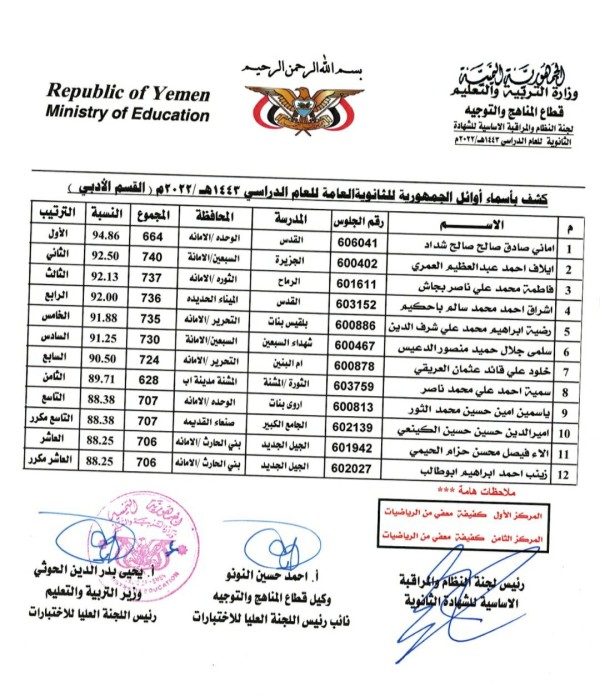 كشف اسماء أوائل الجمهورية 2022