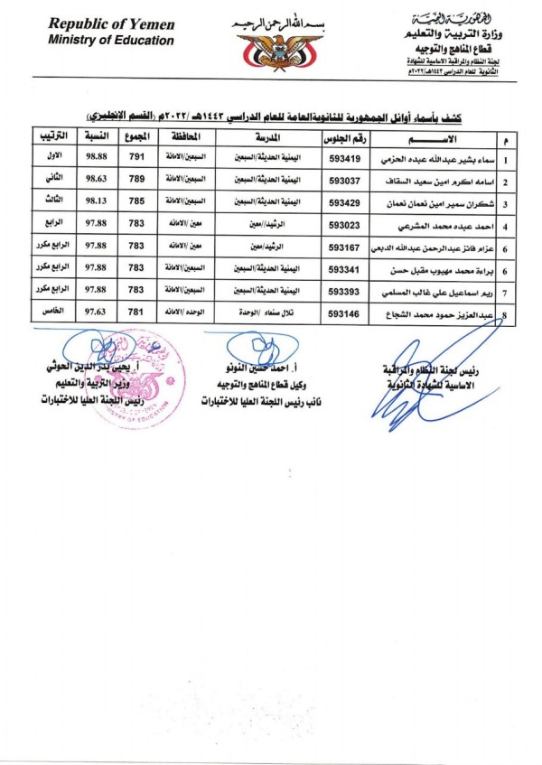 أوائل الجمهورية في إمتحانات الثانوية العامة 2022-1444 اليمن صنعاء